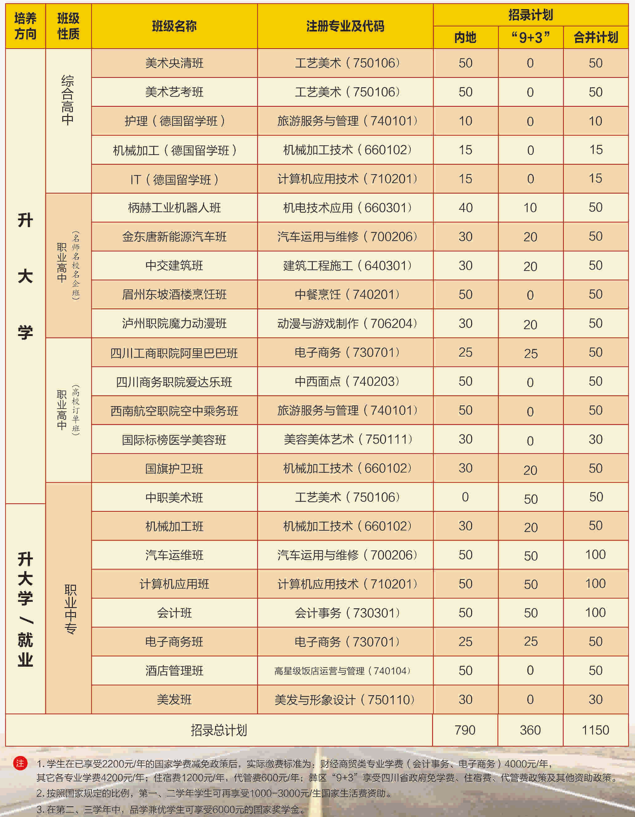 招生专业列表2022.PNG