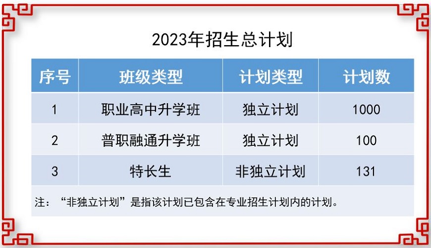 捕获招生总计划.JPG